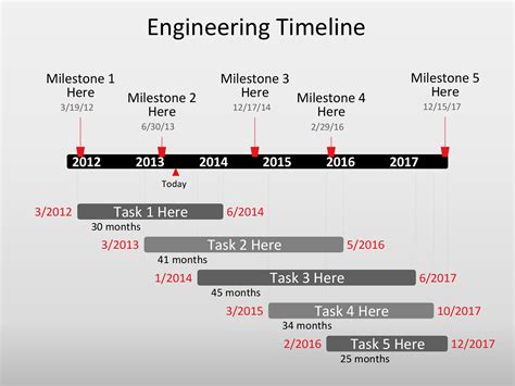KB Timeline .
